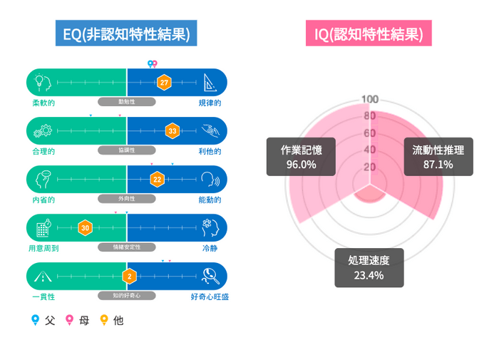 検査結果