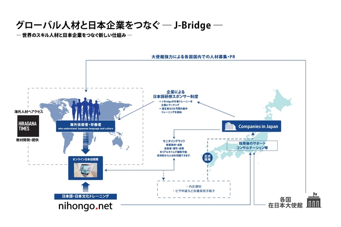グローバル人材と日本企業をつなぐ ― J-Bridge ―