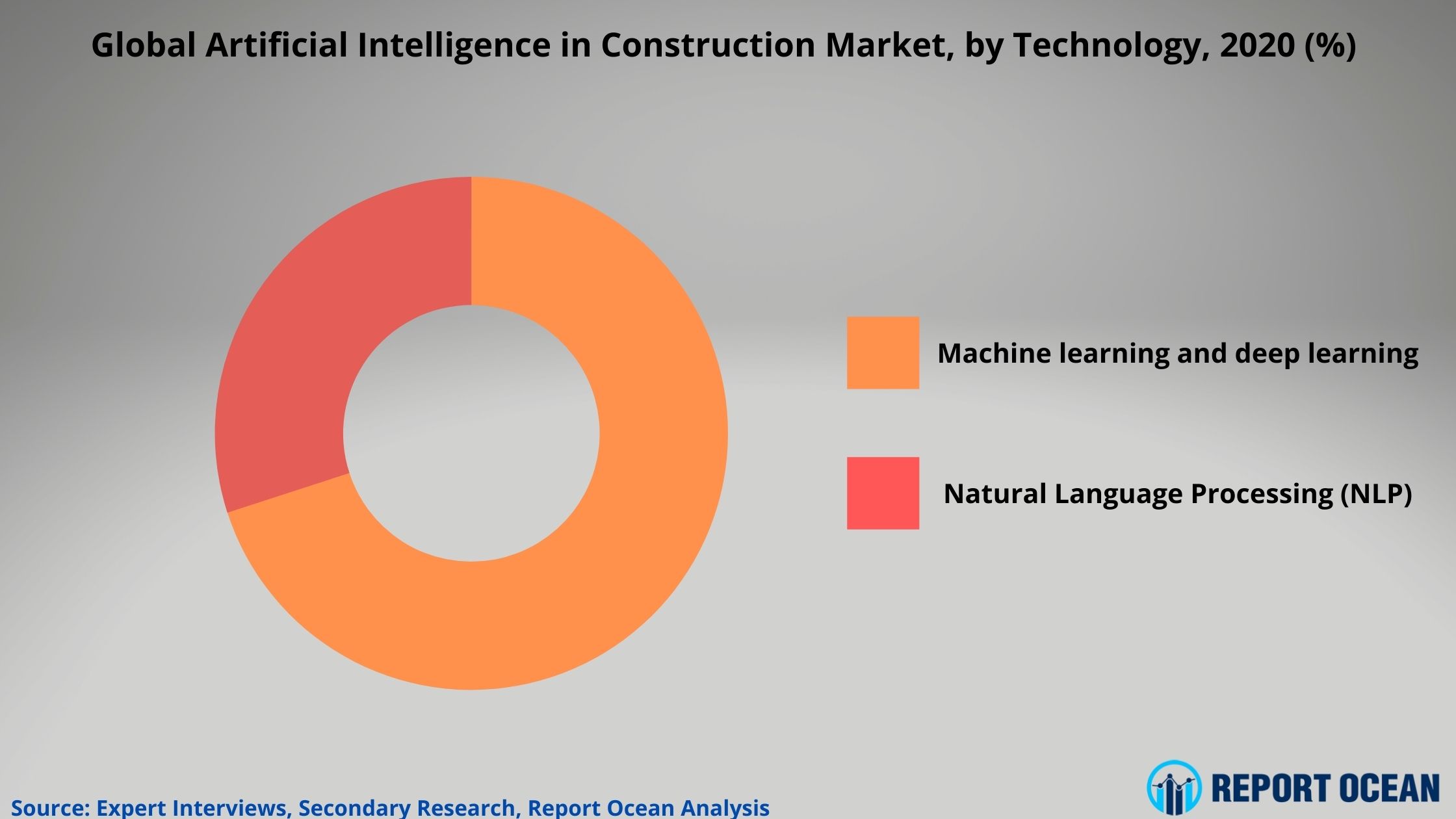 建設分野の人工知能市場は、2027年に2416百万ドルに達すると予想される