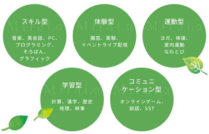 学びの一例