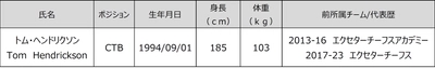 トム・ヘンドリクソン選手加入のお知らせ