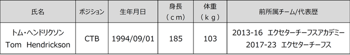 氏名等