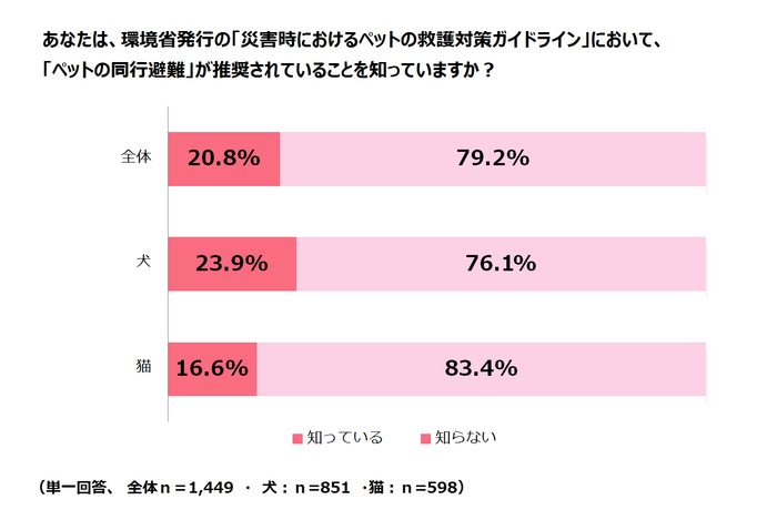 調査結果9