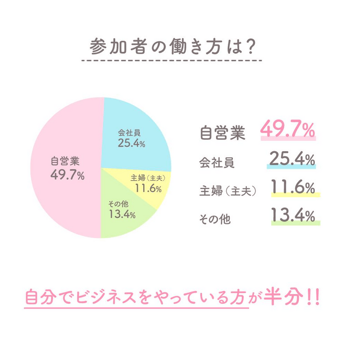 ※出典：めざチア オリジナルインターネット調査（2020年5月11日実施、有効回答606件）