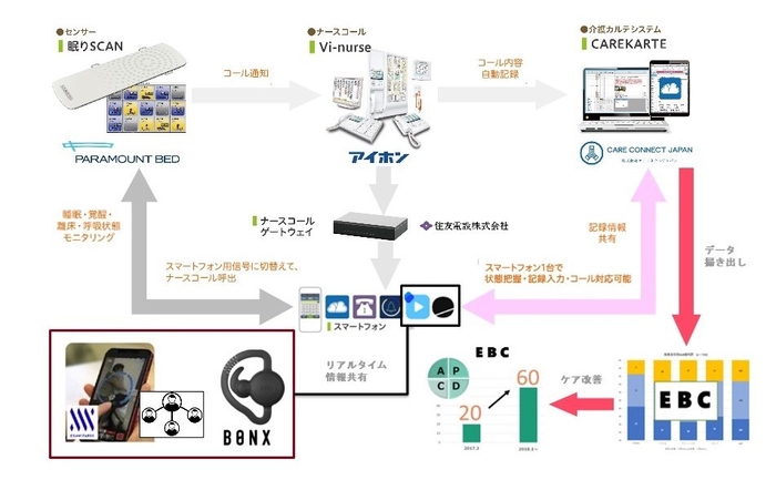 アズパートナーズ　ICT／IoT化