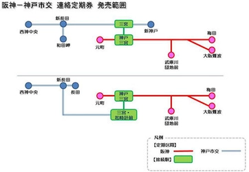 「阪神・神戸市交通局（地下鉄）IC連絡定期券」の発売について　～3月15日から発売開始～