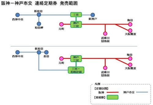 阪神―神戸市交　連絡定期券　発売範囲