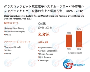 グラスコックピット航空電子システム業界の市場動向：2032年には2694百万米ドル規模に成長