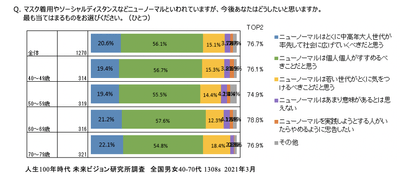 図6