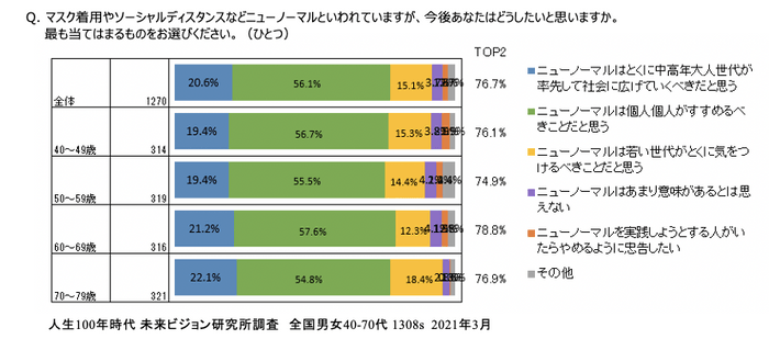 図6