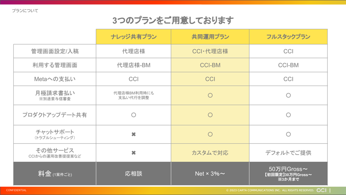 CCI、Metaと協働企画した代理店支援サービス「CCI Agency Concierge