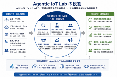 AgenticloTLabの役割