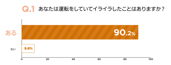 グラフ１