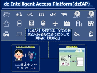 次世代 eKYCプラットフォームサービス　 新しいプラットフォームサービス説明会を5/11にオンラインで開催