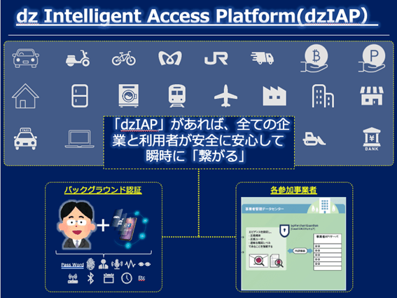 dz Intelligent Access Platform(dzIAP)