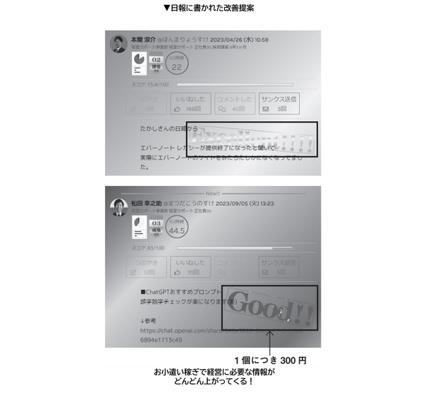 提案1個につき300円もらえる仕組みで毎月3000個以上の改善提案が集まる