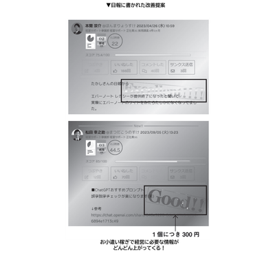 提案1個につき300円もらえる仕組みで毎月3000個以上の改善提案が集まる