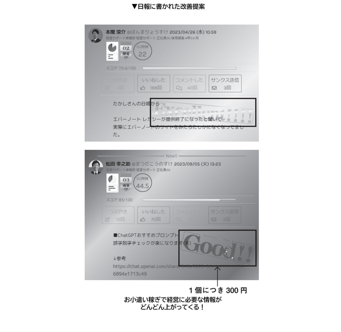 提案1個につき300円もらえる仕組みで毎月3000個以上の改善提案が集まる