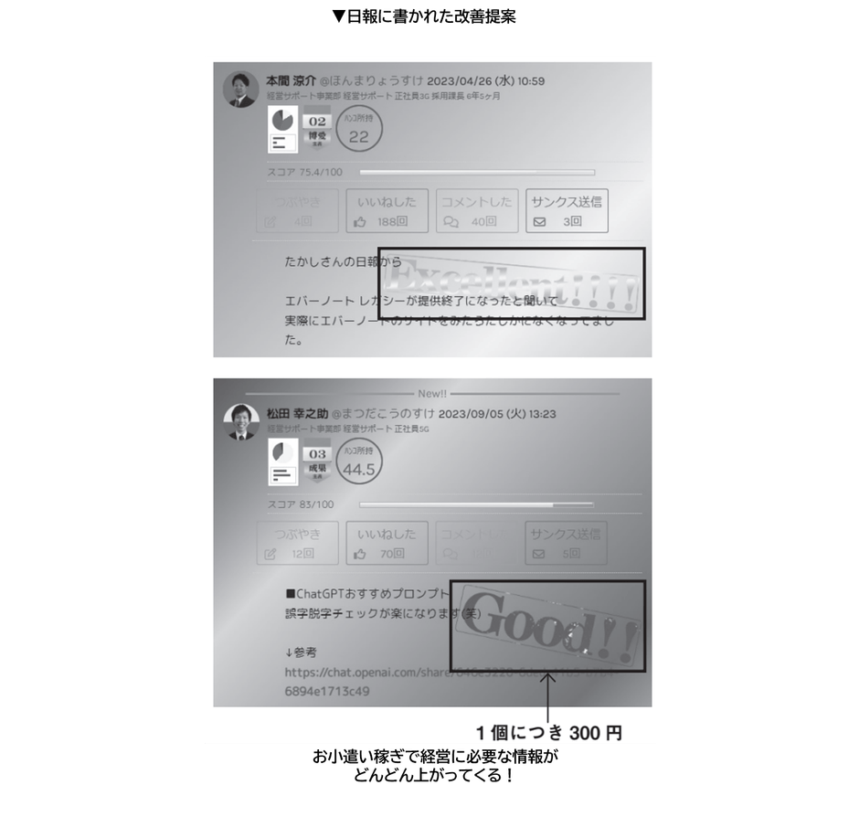 提案1個につき300円もらえる仕組みで毎月3000個以上の改善提案が集まる