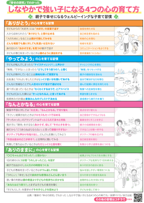 ４つの心を育てる習慣表