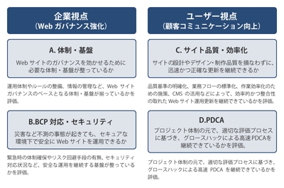 評価軸