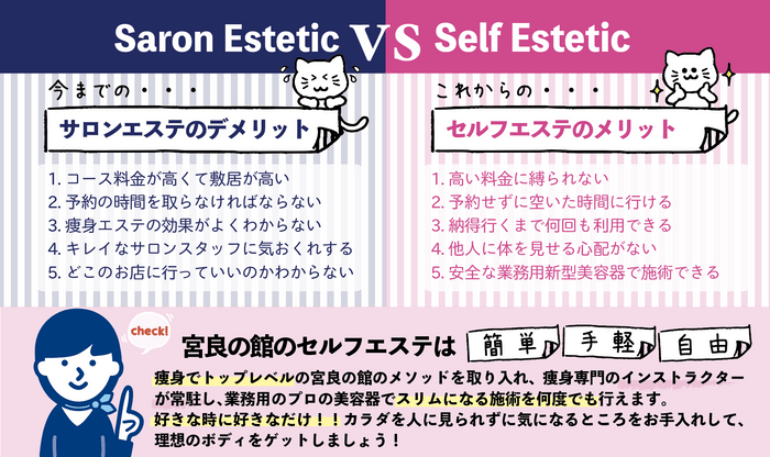 エステサロンとセルフエステの違いは？