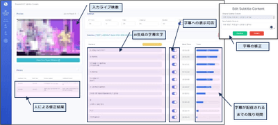字幕の修正や送信可否の設定