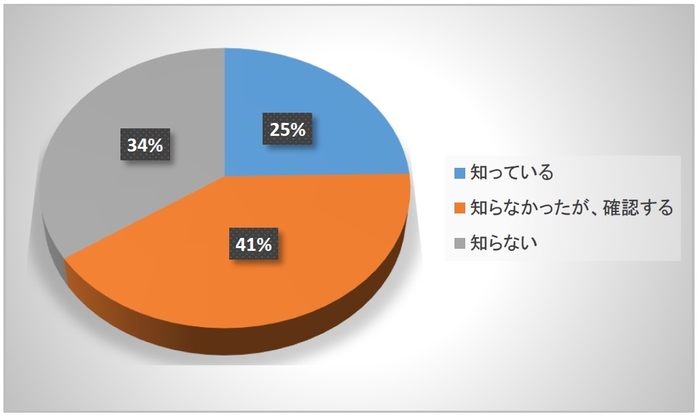 Q6環境省の「同行避難」について