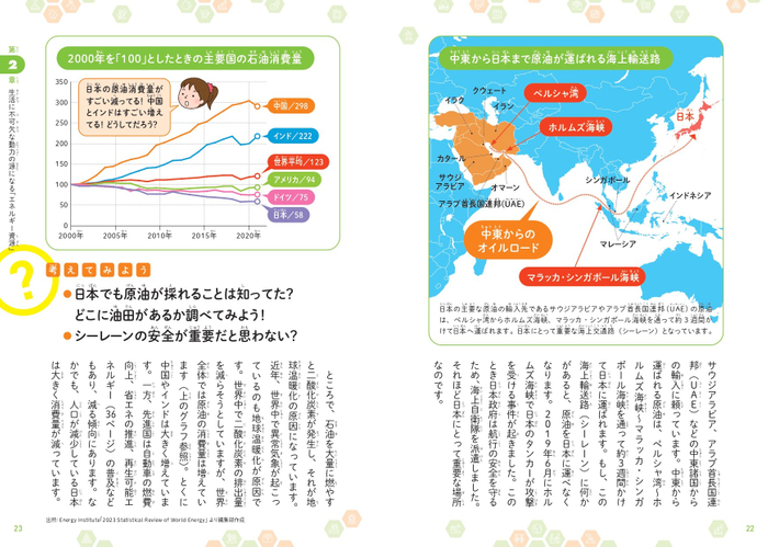 第2章　生活に不可欠な動力の源になる「エネルギー資源」②