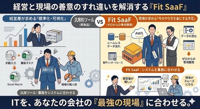 【DXの常識を覆す】SaaSに業務を合わせる限界を打破　 現場主導のシステム開発スタンス『Fit SaaF』を 広島クラウド研究所が提唱
