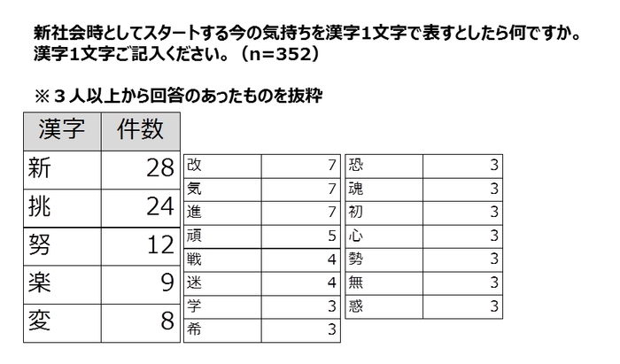 図表1