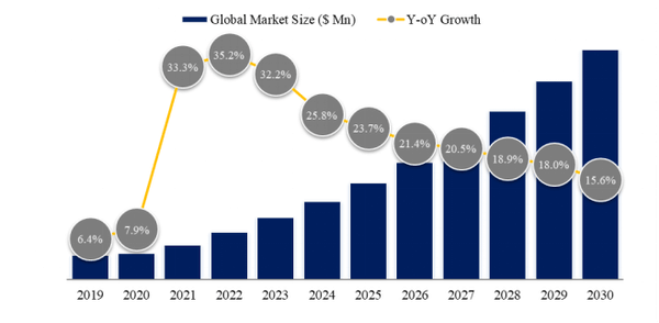 上記データはYHResearchのレポートに基づいています：グローバルサービスとしての宇宙インフラのトップ会社の市場シェアおよびランキング 2025