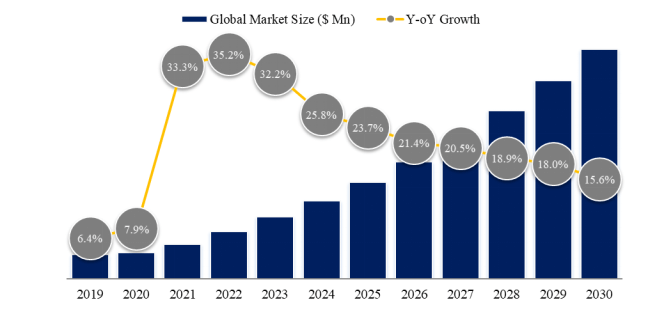 上記データはYHResearchのレポートに基づいています：グローバルサービスとしての宇宙インフラのトップ会社の市場シェアおよびランキング 2025