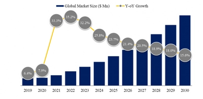 世界のサービスとしての宇宙インフラ 市場規模：シェア、価格変動、今後の見通し2025