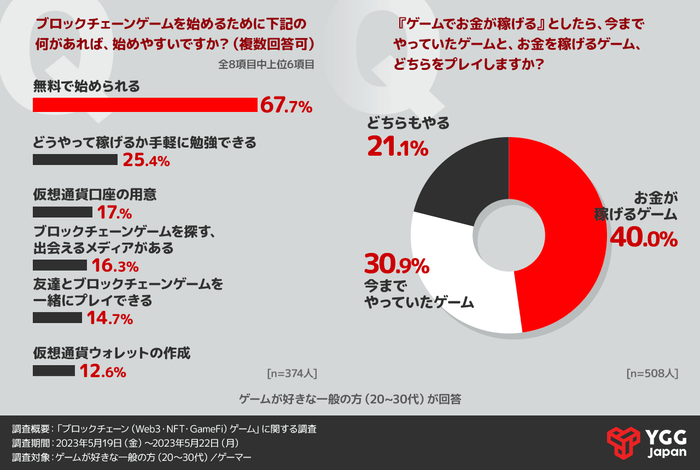 ForN調査3