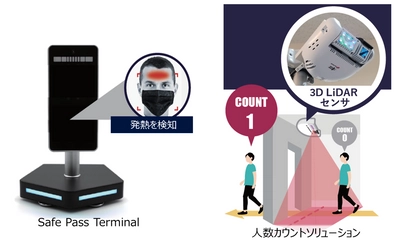 株式会社日立エルジーデータストレージが CEATEC 2020 ONLINEに出展