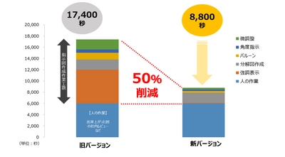 ラティス、「XVL Studio」強化で 製造指示書作成の手間を大幅削減