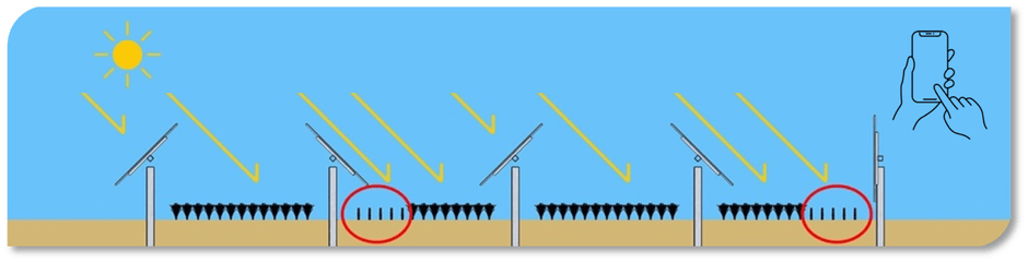 図2. 作物生育を均等化する環境制御プログラム「V-mode」