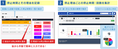 「手動入力」機能