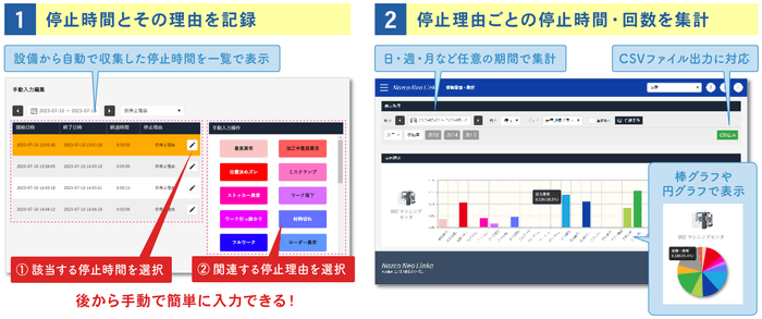 「手動入力」機能