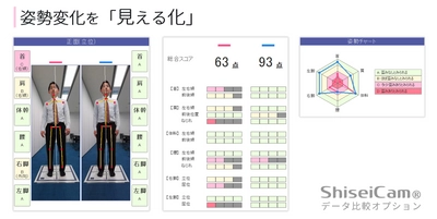 姿勢の変化の見える化で健康づくり　 キッセイコムテック、姿勢計測システムShiseiCam(R)　 データ比較オプション機能を追加