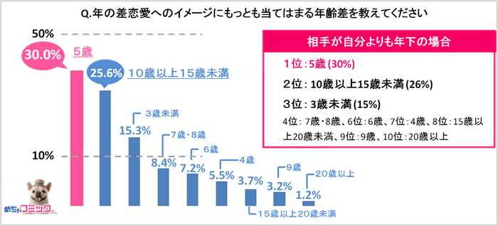 調査レポート