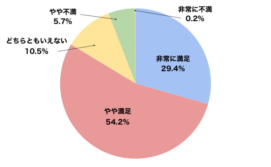 iPhoneのユーザー満足度と購入意識に関するアンケート2