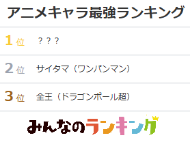 強いアニメキャラを1万8000人が投票！2位はサイタマ｜みんなのランキング