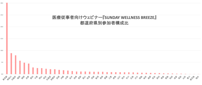 ウェビナー都道府県別