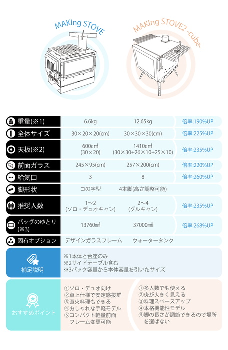 前作『MAKIngSTOVE』との比較