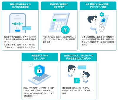 5つの特長