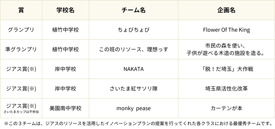 さいたまカップ結果