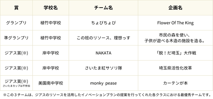 さいたまカップ結果