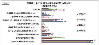 グラフ2